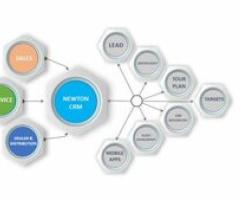 Best CRM Software In India - Noida