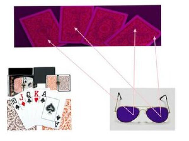 Buy Special Sunglasses for Playing Cards and Get Result in HD – MD Cards Shop - Delhi - 1
