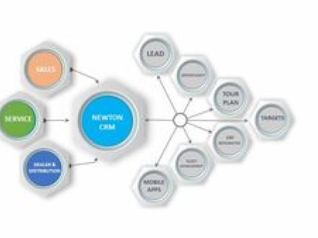 Best CRM Software In India - Noida - 1